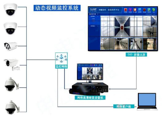 档案库房视频监控系统