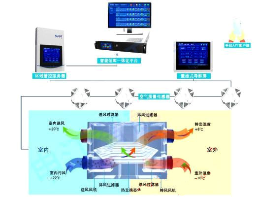 档案库房新风控制系统