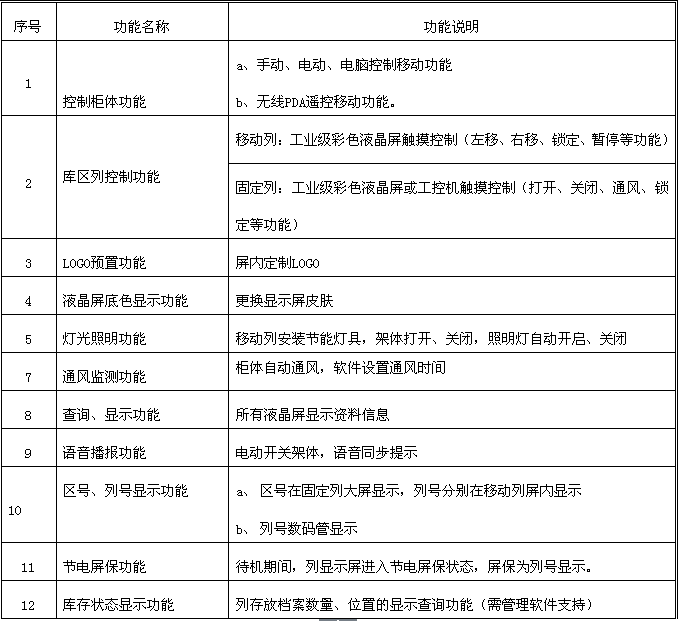 智能显示屏